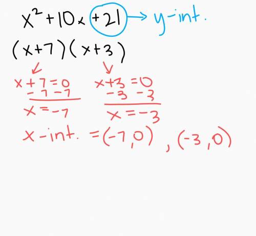Y = (x+7)(x+3)
vertex
minimum 
y-intercepts
x-intercepts