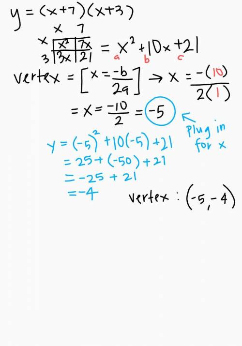 Y = (x+7)(x+3)
vertex
minimum 
y-intercepts
x-intercepts