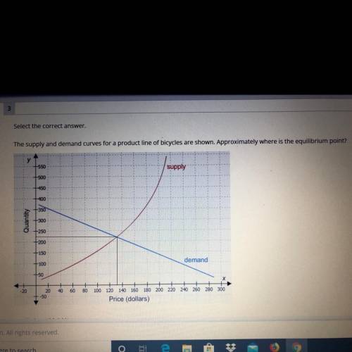 Select the correct answer. The supply and demand curves for a product line of bicycles are shown. Ap