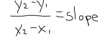 Find the slope of the line that passes through the given points.
(7,3) and (13,8)