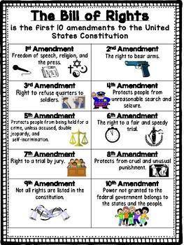 Match the amendments from the Bill of Rights to their descriptions.

3rd Amendment
4th Amendment
8th