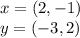 x=(2,-1)\\y=(-3,2)