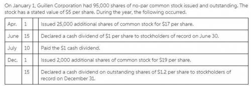 On january 1, guillen corporation had 95,0000 shares of no par common stock issued and outstanding.