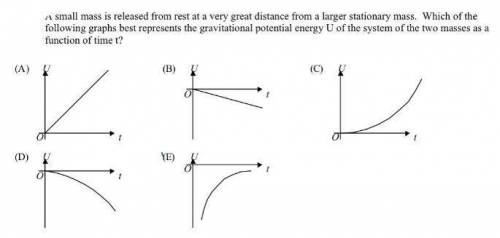 A small mass is released from rest at a very great distance from a larger stationary mass. Draw a gr