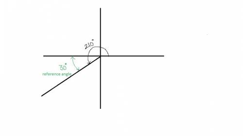 The measure of angle θ is 7 pi/6 . the measure of its reference angle  °? , and sin θ is