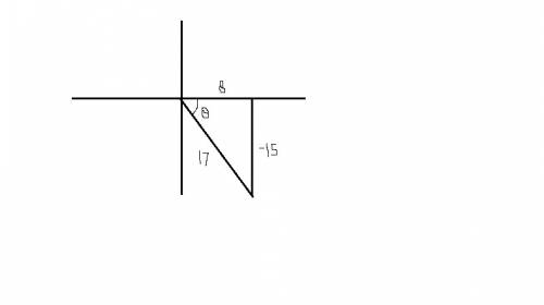 The point (8, –15) is on the terminal side of an angle θ. what is sin θ ?  a. -15 b. ` – (15)/(17)` 