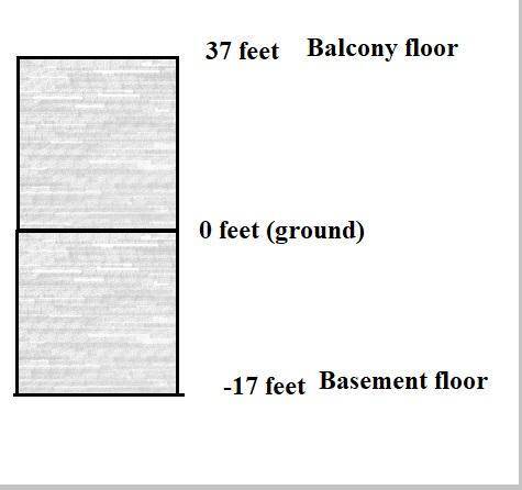 The design plans for a new concert hall show elevations relative to ground level at 0 feet. The elev
