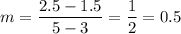 m=\dfrac{2.5-1.5}{5-3}=\dfrac{1}{2}=0.5
