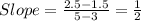 Slope=\frac{2.5-1.5}{5-3}=\frac{1}{2}