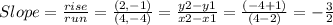 Slope = \frac{rise}{run} = \frac{(2, -1)}{(4, -4)} = \frac{y2 - y1}{x2 - x1} = \frac{(-4 + 1)}{(4-2)} = -\frac{3}{2}