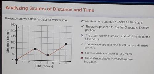 The graph shows a driver’s distance versus time.

Which statements are true? Check all that apply.
T
