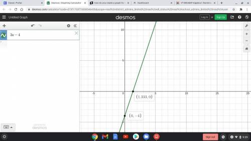How do you create a graph for linear equation? I need to graph 3x=4