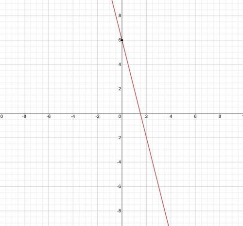 Which is parallel to the line y=-4/5x + 6?