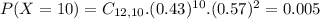 P(X = 10) = C_{12,10}.(0.43)^{10}.(0.57)^{2} = 0.005