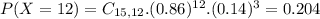 P(X = 12) = C_{15,12}.(0.86)^{12}.(0.14)^{3} = 0.204