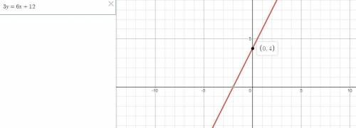What is the y intercept of the line whose equation is 3y=6x +12