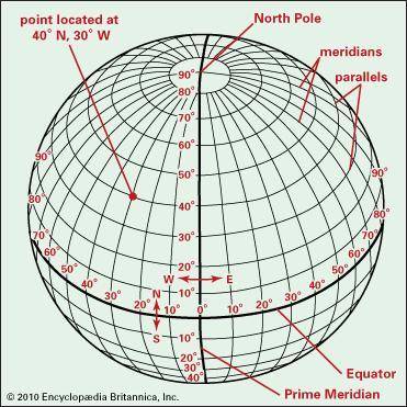 With the aid of a well labelled diagram, explain the meaning of the term 'longitude'