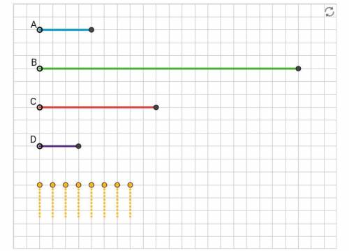 Compare the lengths of the segments. Rope C is  times as long as rope A. Write a multiplication equa