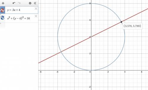recall the equation for a circle with center (h,k) and radius r At what point in the first quadrant