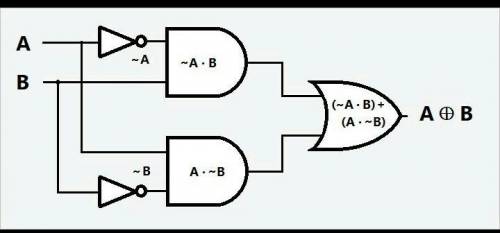 Write the simplified Boolean expression for the above logic circuit and sketch the simplified

circu