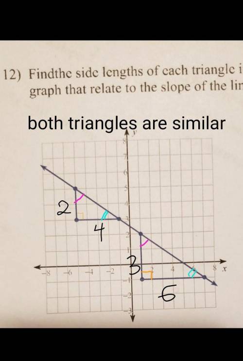 12) Findthe side lengths of cach triangle in the graph that relate to the slope of the line.