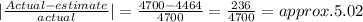 |\frac{Actual- estimate}{actual} | = \frac{4700-4464}{4700} = \frac{236}{4700} = approx . 5.02 %, or C