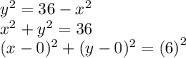 y^{2}  = 36 -  {x}^{2}  \\  {x}^{2}  +  {y}^{2}  = 36 \\ ( x  -  0)^{2}  + (y - 0)^{2}  =  {(6)}^{2}  \\