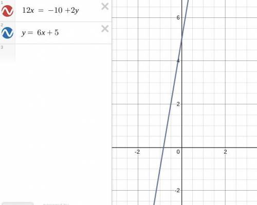 Find the slope of the linear function. 12x=-10+2y