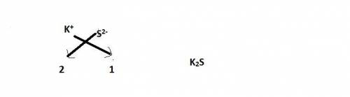 Potassium (k) has a charge of +1, and sulfur has a charge of –2. which best describes the compound t