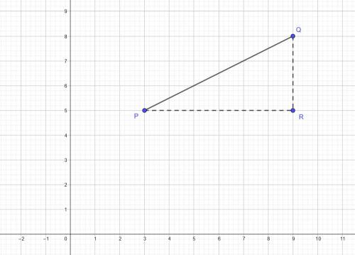 What is the distance between the points (7, 8) and (–8, 0) on a coordinate grid?