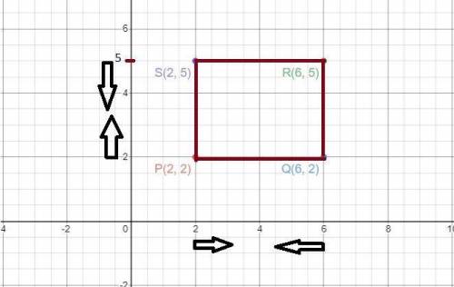What is the area of Rectangle PQRS in the xy-coordinate plane below?