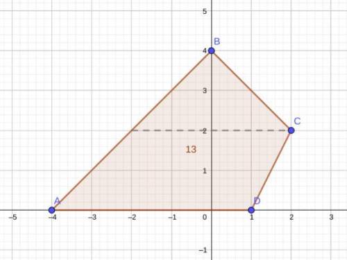 Find the area of the following shape. You must show all work to receive credit A (-4, 0), B(0, 4), C