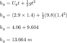 h_y = U_yt +\frac{1}{2} gt^2\\\\h_y = (2.9\times 1.4) +\frac{1}{2} (9.8)(1.4^2)\\\\h_y = 4.06 + 9.604\\\\h_y = 13.664 \ m