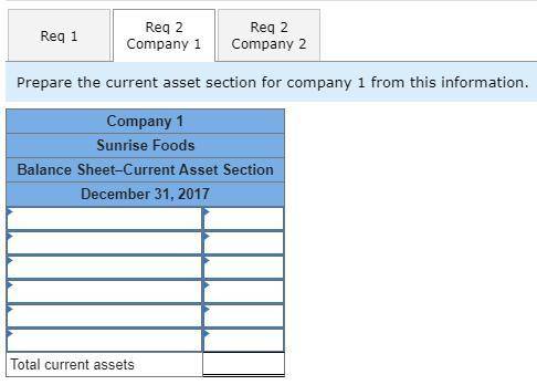 Current assets for two different companies at fiscal year-end are listed here. One is a manufacturer