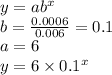 y = a {b}^{x}  \\ b =  \frac{0.0006}{0.006}  = 0.1 \\ a = 6 \\ y =6 \times   {0.1}^{x}