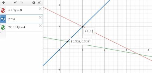 When solving a system of equations graphically, when would you need to estimate the solution?