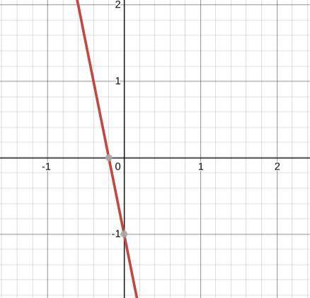 Find the slope of each line 
Y=-5x-1