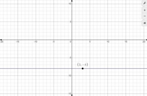 What is the equation of the horizontal line that contains the point (3,−8)?