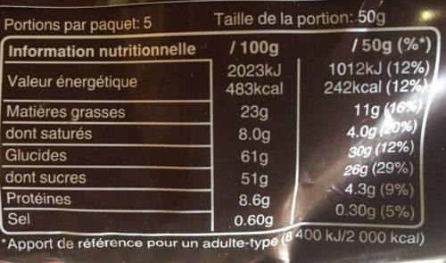 How many kilocalories (Calories) does the snack bar contain?