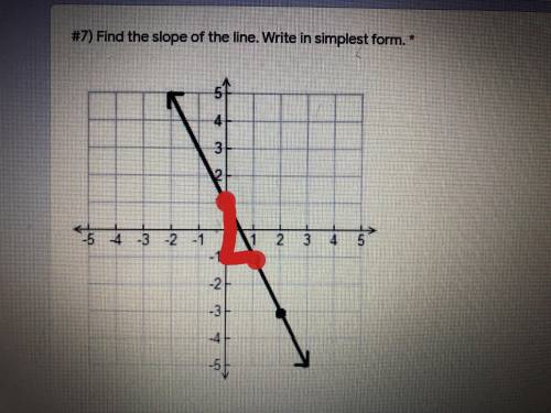 Find the slope of the line. Write in simplest form
Show your work