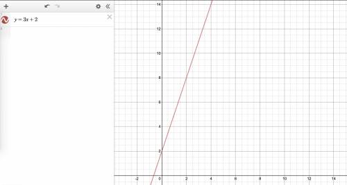 Graph y = 3x + 2. due today!