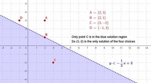 Which point is a solution to the linear inequality y<

-1/2x+2
O (2, 3)
O (2,1)
O (3,-2)
O (-1,3)