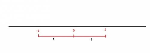 1.)which two numbers on the number line have an absolute value of 1?