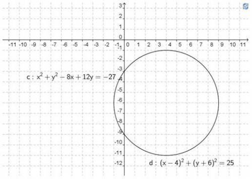 Open GeoGebra. Plot the circle from Question 2 by entering the standard form of the equation in the