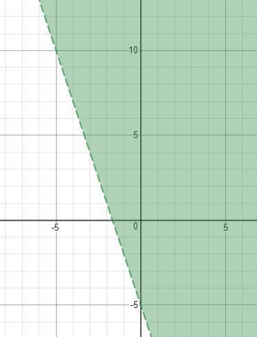 On a piece of paper, graph y+ 2 > -3x - 3. Then determine which answer

choice matches the graph