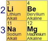 An atom of element x has one more shell of electrons than an atom of beryllium, but it has one less 
