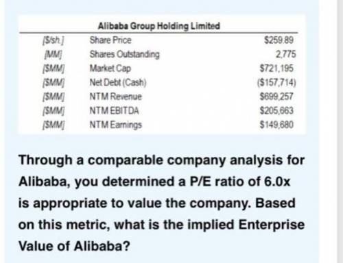 Through a comparable company analysis for Alibaba, you determined a P/E ratio of 6.0x is appropriate