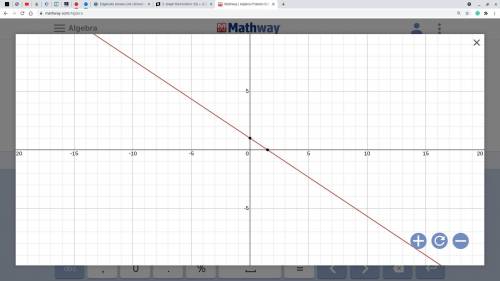 2. Graph the function:
f(x) = -2/3x+1