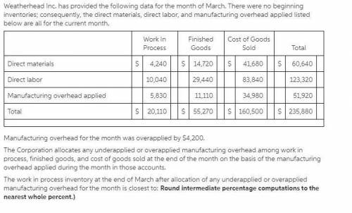 Manufacturing overhead for the month was overapplied by $3,600. The Corporation allocates any undera