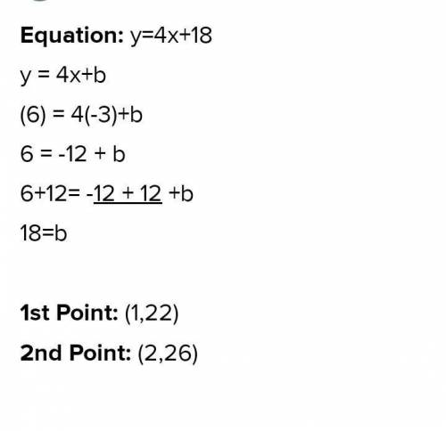 Part

The point (-3, 6) is on a line with a slope of 4. What are all the points you would also find